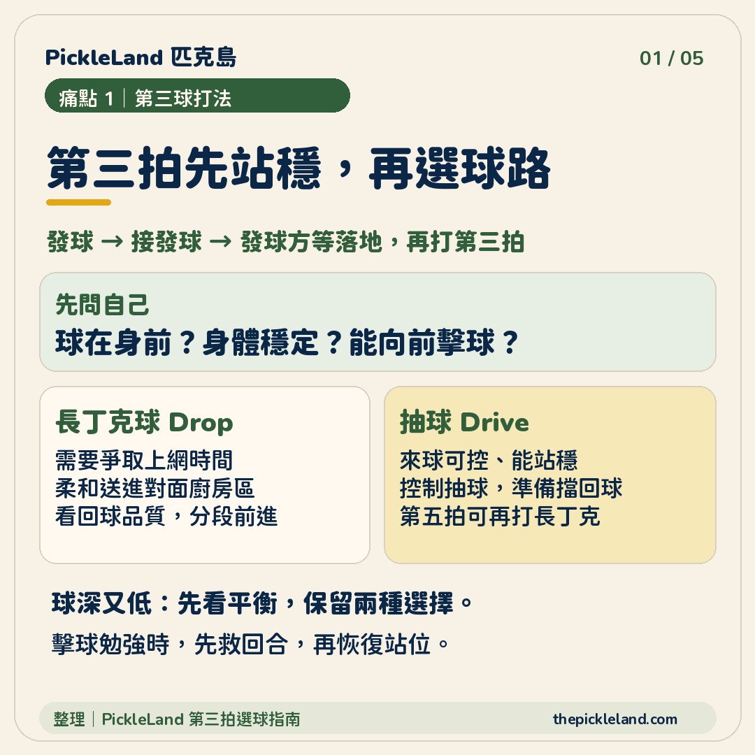 第三拍選球：先確認球在身前與身體平衡，再選長丁克或抽球。
