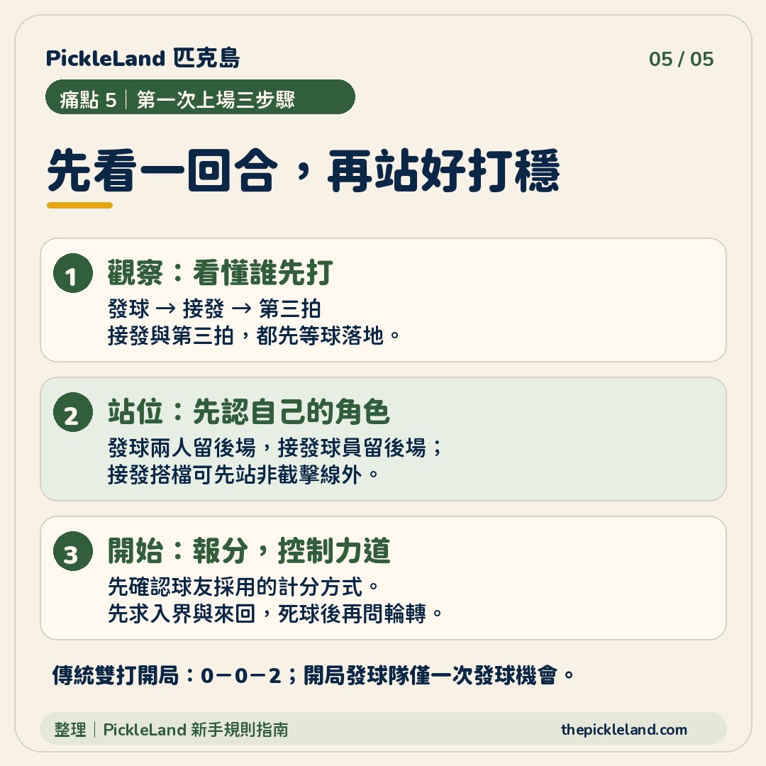 第一次上場：觀察一回合、認清站位，再報分並控制力道開始。