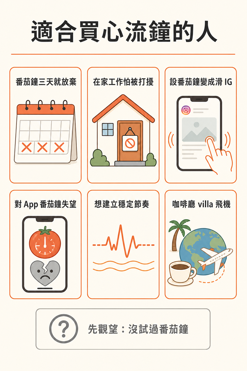 適合買心流鐘的 6 種人輪廓圖:番茄鐘三天就放棄、在家工作怕被打擾、設番茄鐘變滑 IG、對 App 失望、想建立穩定節奏、咖啡廳 villa 飛機都要工作;底部觀望:沒試過番茄鐘